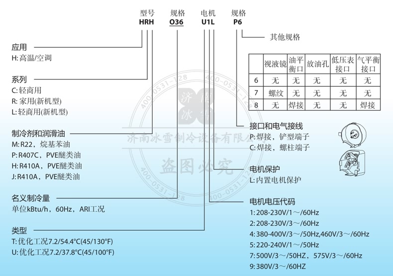 Performer/百福馬渦旋壓縮機命名